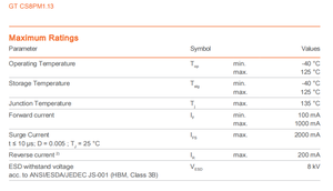 <span class=keywords><strong>GT</strong></span> cs8pm1.13 520nm 525nm 530nm 3030 1A 3V SMD SMT LED ánh sáng emiiter <span class=keywords><strong>Diode</strong></span> cho chiếu sáng sân vườn - Product Image 4
