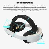 Offre Spéciale pour Meta Quest 3 / 3S Bandeau réglable sans pression faciale Accessoires de sangle de tête VR