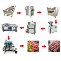 Machine de fabrication de viande personnalisée, hachoir, mélangeur, farceur à saucisses, remplisseur, attacheur, torsionneur, fumeur, emballage