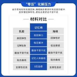 Simmons <b>Memory</b> <b>Foam</b> Mattress 1.8m Firm High-End For Home Bedroom Use - Product Image 3