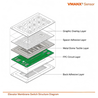 VMANX Clavier tactile à membrane métallique personnalisé pour ascenseur, panneau de commande flexible FPC, prise en charge du système d'exploitation, OEM ODM