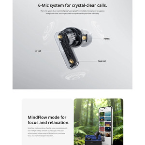 หูฟังไร้สาย Realme Buds T500 Pro ไดรเวอร์ไดนามิกขนาด 12.4 มม. พร้อมไดอะแฟรมไทเทเนียม ระบบเบสบูสต์ - Product Image 2