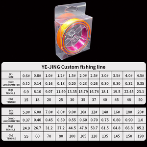 Customized 50-150M X4/X8 PE Braided Fishing Line Colorful High-Strength Multifilamento Anti-Bite <strong>String</strong> Bulk OEM/ODM Wholesale - Product Image 2
