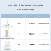 Pompe électrique de compression Dr Storage, extracteur d'air, scelleuse sous vide, double usage, compacte, sans fil, pour vêtements et couettes