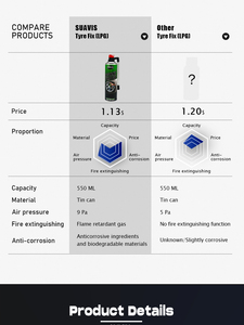 Suavis 550ml chăm sóc tự động tay công cụ lốp khẩn cấp Lốp <span class=keywords><strong>Sealant</strong></span> cho thủng sửa chữa nhanh chóng tính năng cổ phiếu trong Indonesia Cambodia - Product Image 4