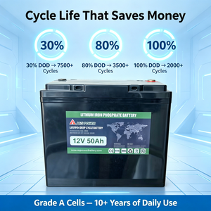 Batería de ciclo profundo A&Spower AL1250 LiFePO4 semisólida 12.8V 50Ah 640Wh con celdas de grado A para almacenamiento de energía - Product Image 1