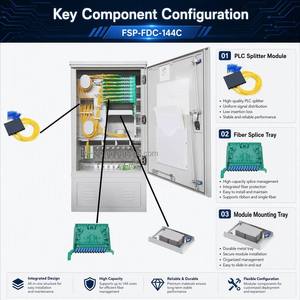 Gabinete de Distribución de <span class=keywords><strong>Fibra</strong></span> Óptica para Exteriores IP65 SMC 144 Núcleos 1*32 Splitter ODF <span class=keywords><strong>FDT</strong></span> Gabinete de Conexión Cruzada de <span class=keywords><strong>Fibra</strong></span> - Product Image 3