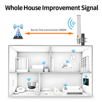 Antenne omnidirectionnelle extérieure LTE 4G 698-2700MHz MIMO Antenne WLAN assortie à Ubiquiti airMAX Rocket M5