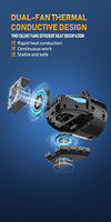 Proyector de Faros LED a Precio de Fábrica, Piezas y Accesorios para Automóviles, Lente de Proyector LED, Faro de Proyector LED con Ventilador Doble Térmico