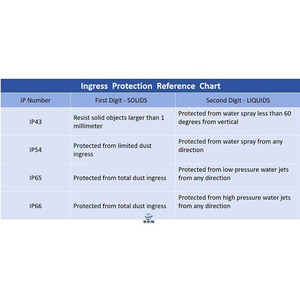 IP65 50mm100mm Stroke 2000N Push and Pull Rod 12v <strong>24v</strong> <strong>Dc</strong> <strong>Motor</strong> Electric Linear Actuator - Product Image 4