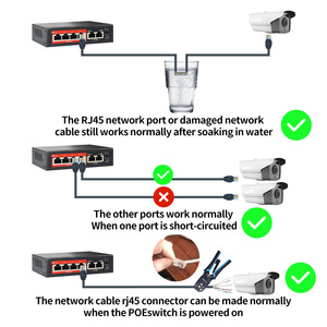 Commutateur POE 8 ports 100Mbps IEEE802.3af Injecteur de puissance Commutateur réseau Ethernet pour caméras IP Téléphones VoIP Périphériques AP VLAN - Product Image 5