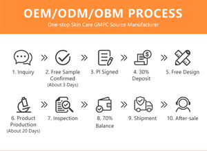 OEM Nagellak Voedende Olie Verlichtende Nagellak Nagellak Snel Droogende Acryl Nagelverzorging Nagelriemen Manicure <span class=keywords><strong>Polish</strong></span> Natuurlijk - Product Image 5