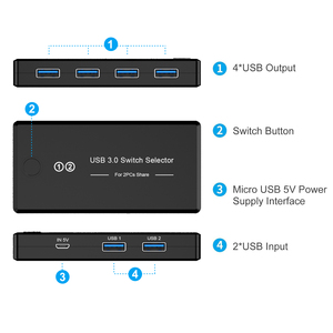 สวิตช์ USB 3.0 สำหรับโรงงาน ตัวเลือกเชื่อมต่อ USB 2 เครื่องคอมพิวเตอร์ ใช้ร่วมกันได้ 4 อุปกรณ์ USB สำหรับพีซี เครื่องพิมพ์ เครื่องสแกน เมาส์ - Product Image 4