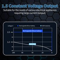 Pilas AA Recargables de 1.5V y 2200mWh con Cátodo de LiNiMnCoO2, 1000 Ciclos, -20-60°C, 18g, Modelo AA-1.5V-2200mWh, Compatible con OEM/ODM