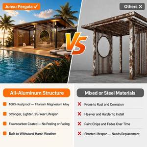 Pérgola <span class=keywords><strong>de</strong></span> <span class=keywords><strong>Aluminio</strong></span> <span class=keywords><strong>para</strong></span> Exteriores Personalizable, Retráctil y Motorizada, Bioclimática con LED Opcional, Recubrimiento en Polvo, Ecológica - Product Image 3