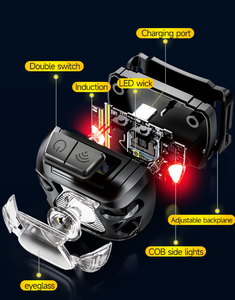 5W XPG <b>LED</b> Headlamp with Multi-Color <b>Light</b>, Hands-Free <b>Motion</b> Control, Long Battery Life for Night Fishing, Camping and Work Use - Product Image 4