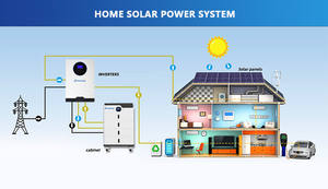 5kWh 10KW 20kWh 30kWh низковольтная Штабелируемая солнечная батарея LifePO4 Hv литиевая батарея система хранения солнечной энергии - Product Image 3