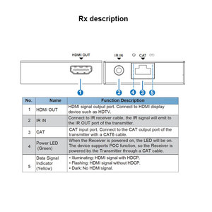 4K 30Hz <span class=keywords><strong>HDMI</strong></span> Extender <span class=keywords><strong>Splitter</strong></span> trên Ethernet 1x8, <span class=keywords><strong>1</strong></span> trong <span class=keywords><strong>8</strong></span> ra <span class=keywords><strong>HDMI</strong></span> <span class=keywords><strong>Splitter</strong></span> Extender trên Cat6 PoC + Vòng lặp 70m - Product Image 5