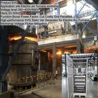 Solution SVG Spécialisée pour la Gestion de la Qualité de l'Énergie des Lignes de Fusion/Extrusion des Ateliers de Traitement de l'Aluminium