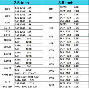 HXX 300GB 10K 6G 2.5 pouces SC SAS DP DISQUE DUR 728712-B21 Pour <span class=keywords><strong>DL380e</strong></span> Gen8 DL560 Gen8 DL360e Gen8 - Product Image 6