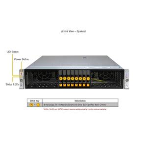 Serveur Rack Barebone 2U SYS-222HA-TN à Double Socket DDR5 ECC NVMe Hot Swap pour Entreprise, Cloud, Virtualisation, HPC, Configurable sur Mesure - Product Image 3