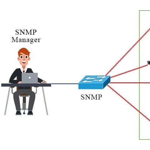 Emergency Telephone System SNMP Unified Network Management System SNMP Protocol NMS-X1