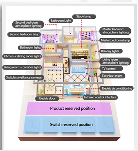 Caja de Exhibición para Hogar Inteligente, Fácil de Transportar, <span class=keywords><strong>Compatible</strong></span> <span class=keywords><strong>con</strong></span> Servicio OEM, Modelo de Hogar Inteligente para Hotel - Product Image 2