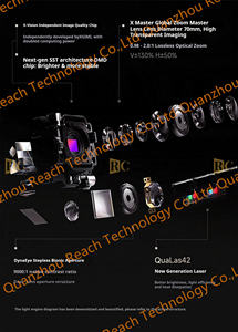 โปรเจคเตอร์ Leo XGIMI X50 Ultra 4K DLP พร้อม IMAX Enhanced และ Android 14 สำหรับโฮมเธียเตอร์ - Product Image 3