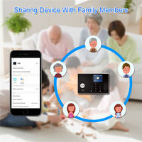 Système d'alarme centralisé Tuya Hot Alarm, surveillance CID, sécurité résidentielle, WiFi, SMS, GSM, pour la maison
