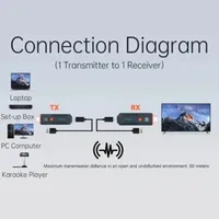 Émetteur-récepteur sans fil compatible 50M 1080P 58G à faible latence pour extension d'affichage Ordinateur portable PC TV Projecteur Moniteur