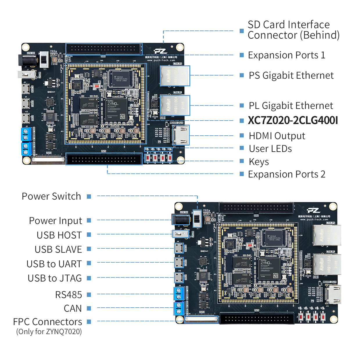 PUZHI 7010 Card - Xilinx Soc ZYNQ 7000 FPGA Development Board