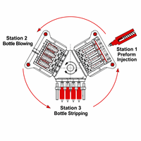 Machine de moulage par injection-soufflage pour pots cosmétiques, très demandée, pour pots cosmétiques de 20 ml, 50 ml, 100 ml, avec des performances stables