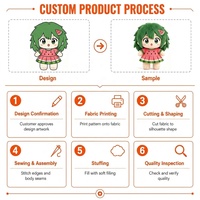 Peluche personnalisée avec logo, mignonne, en coton, rembourrage en coton PP - Vente en gros, OEM, articles promotionnels, cadeau pour tous les âges, certifiée CE