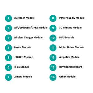 全新EFR32BG13P532F512GM32-<span class=keywords><strong>DR</strong></span> SIBG301M114KIHB0 NRF52832-QFAA-G-R7电子元件 - Product Image 4