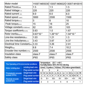 มอเตอร์เซอร์โว1.5KW 220V 2500rpm NEMA 52 6Nm130ST-M06025 130ST พร้อมชุดควบคุมเซอร์โว RS485 T3DF - Product Image 3