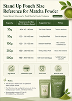 Sachet d'emballage pour poudre de thé Matcha, pochette personnalisée refermable, qualité alimentaire, recyclable, haute barrière, en aluminium, pour thé et café