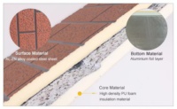 Panneau isolant en PU pour façade moderne, texture côtelée blanche, revêtement mural en métal sculpté, bardage pour l'extérieur des maisons