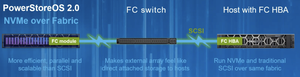 Serveur de stockage Dell PowerStore 500T 1,92 To*6 NVMe à prix avantageux EMC PowerStore 500T - Product Image 5