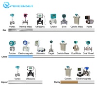 Medidor de Flujo Electromagnético de Aceite, Aire, Gas, Combustible y Agua, Ultrasónico, Coriolis, Térmico, por Radar, OEM, Alta Precisión, IP65-IP68