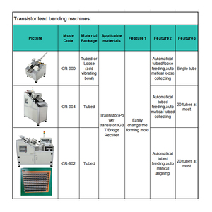 Machine de formage de plomb TO3P <span class=keywords><strong>TO90</strong></span> TO92 TO126 TO220 TO247 - Product Image 5