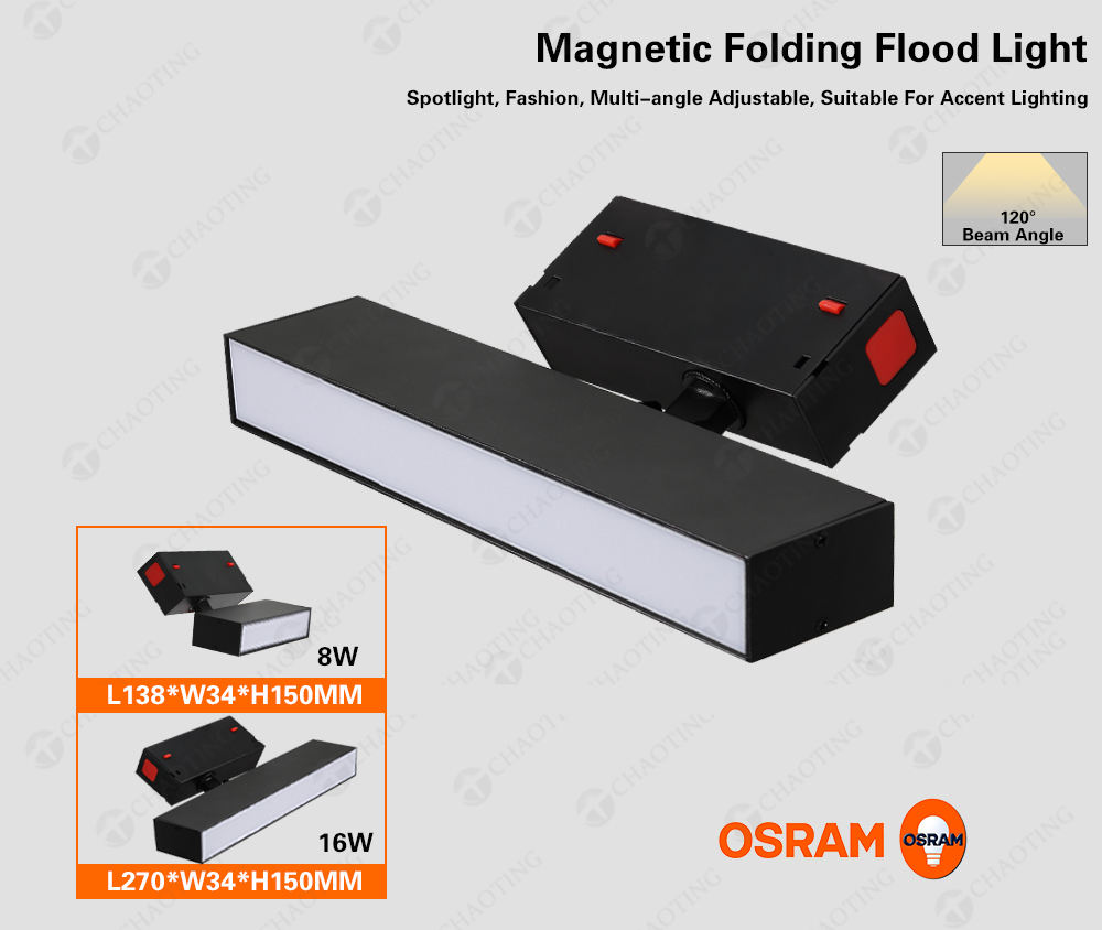 Lumière d'inondation rotatoire de pli