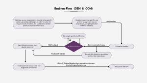 Ensemble de pinceaux de maquillage de voyage professionnel, personnalisation privée, pinceaux pour fond de teint, anticernes, pinceaux compacts portables, pinceaux de maquillage pratiques - Product Image 6