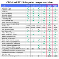 Offre Spéciale : Programmeur de Clés ECU PROG Pro V89 Version Complète Iprog+ pour EEPROM, IMMO, Radio Auto, Réinitialisation Airbag, Tableau de Bord DIGIPROG 3