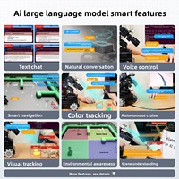 ROS2 Robot LanderPi: Brazo Robótico con Visión Artificial para Transporte y Agarre, Modelo Grande, Raspberry Pi 5, Chasis Autónomo para Coche, Educación y DIY