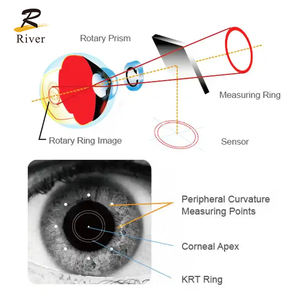 Vente chaude <span class=keywords><strong>FR</strong></span>-710 équipement ophtalmique réfracteur ophtalmique kératomètre réfractomètre automatique papier de données <span class=keywords><strong>Auto</strong></span>-Cut - Product Image 6