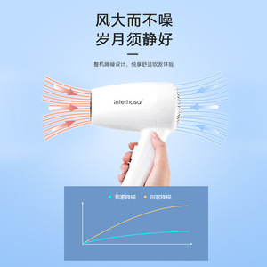 Interhasa Hair Dryer 180x170x90cm DC Motor Wall Mounted For Hotel Bathroom - Product Image 3