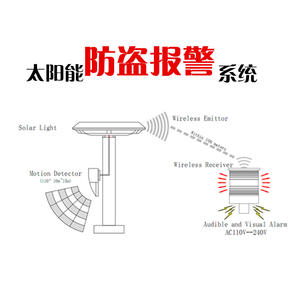 Étui solaire portable multifonctionnel de haute qualité avec recharge de téléphone portable et lampe LED pour une utilisation en extérieur - Product Image 5