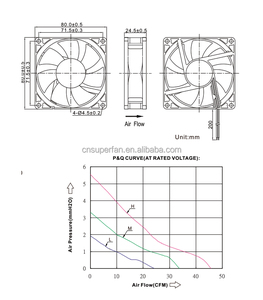 Trung Quốc Nhà cung cấp 8cm 8025 24V 48V cuộc sống lâu dài dòng chảy hướng trục <span class=keywords><strong>fan</strong></span> 80x80x25 PWM FG im lặng không thấm nước IP68 máy tính <span class=keywords><strong>Fan</strong></span> 12 Volt - Product Image 6