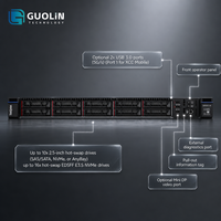 Serveur GPU d'inférence IA |   Lenovo SR630 V4 |   3x Support L4 |   Intel Xeon 6 |   8 To DDR5 |   Garantie d'usine de 3 ans