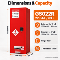 Armoire de sécurité pour produits inflammables 83L (22 gallons) en acier rouge avec 3 étagères réglables pour fournisseur B2B mondial